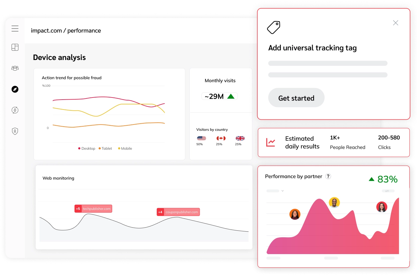 Track integrations on impact.com