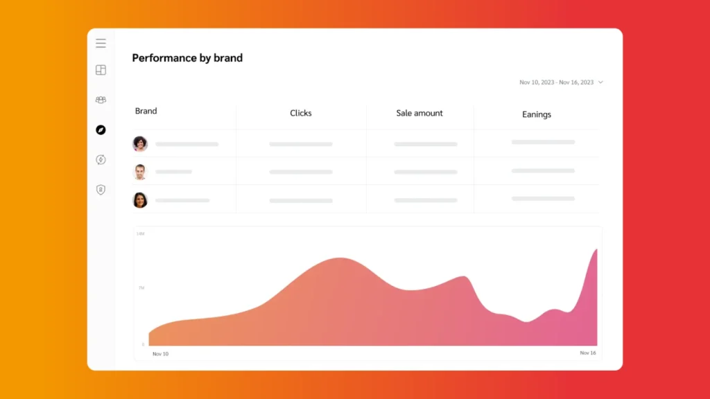 Help partners understand the value they drive and optimize the traffic they refer with a performance reporting suite. 