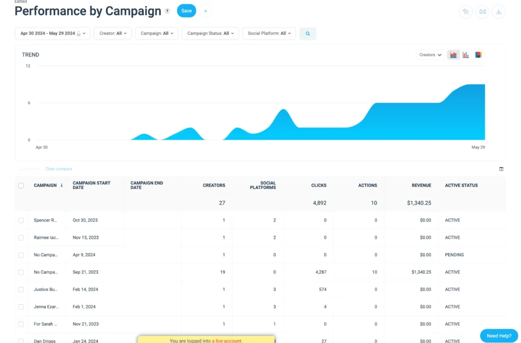 Performance by campaign dashboard on impact.com