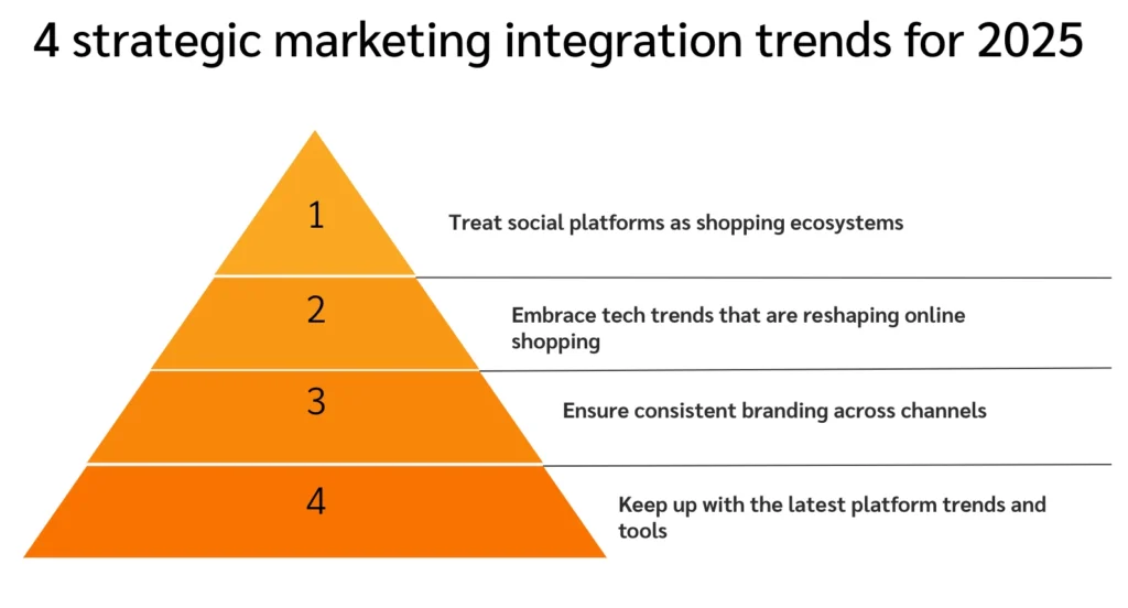 4 strategic marketing campaigns trends for 2025