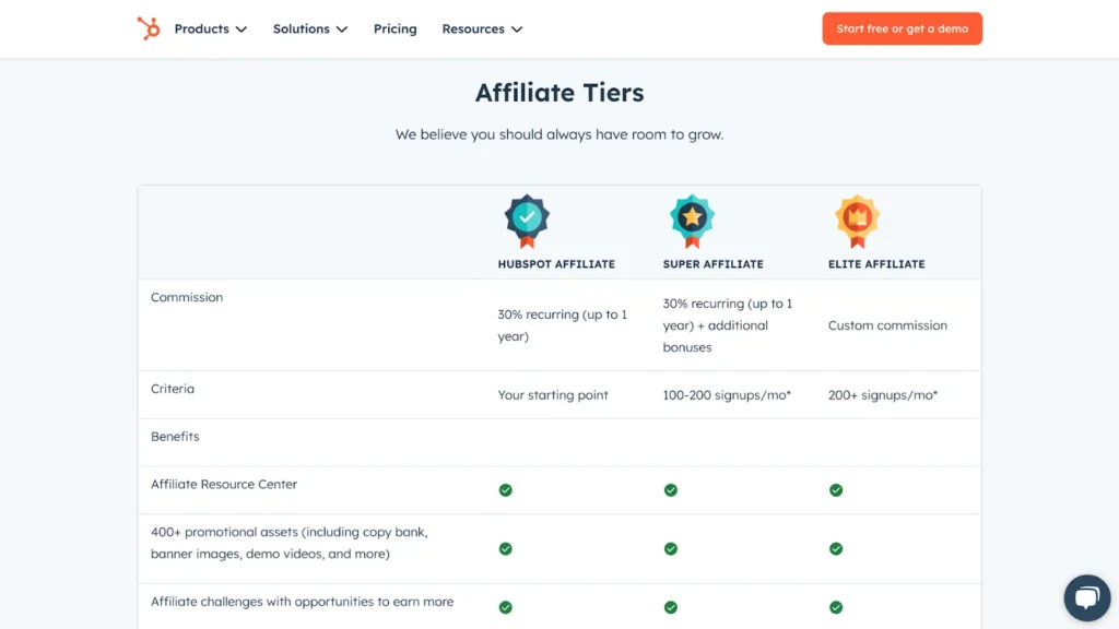 Affiliate Tiered Commission Structures example