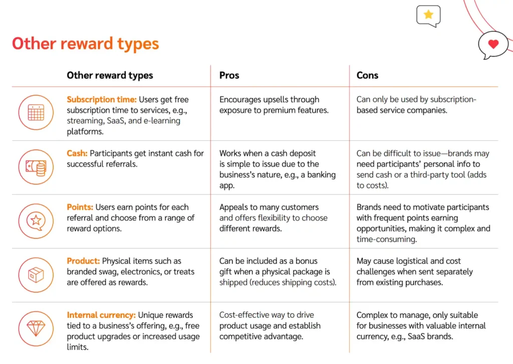 A chart comparing other reward types, pros, and cons for marketing strategies.