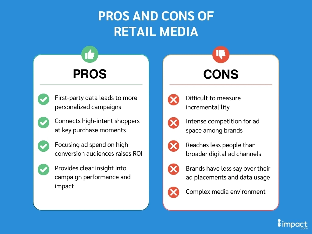 Infographic listing pros and cons of retail media, detailing benefits like personalized campaigns and concerns like competition for ad space.