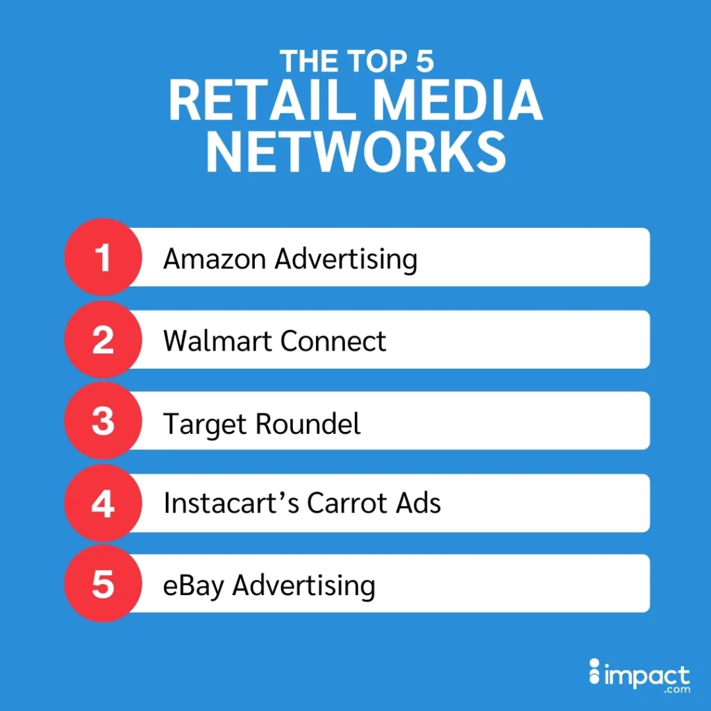 Graphic listing the top 5 retail media networks: Amazon Advertising, Walmart Connect, Target Roundel, Instacart’s Carrot Ads, eBay Advertising.