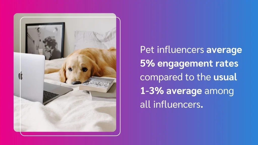 A golden retriever rests next to a laptop and books on a bed, highlighting pet influencers' higher engagement rates.