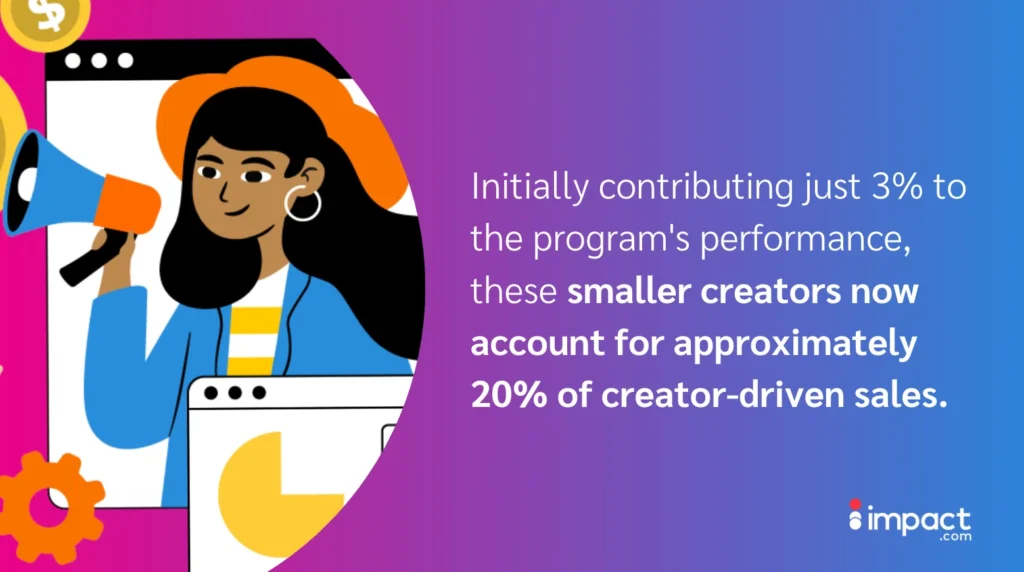 A colorful graphic featuring a woman with a megaphone, highlighting the impact of smaller creators on sales performance.
