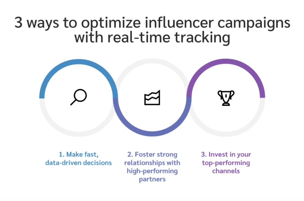 Infographic outlining three strategies to optimize influencer campaigns: data-driven decisions, strong partnerships, and channel investment.