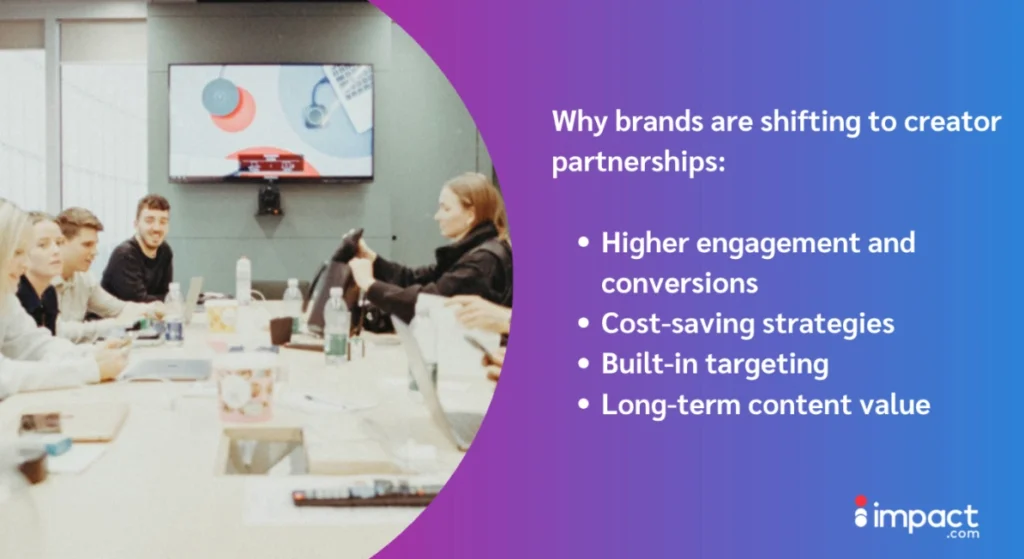 A collaborative meeting room with people discussing brand strategies, accompanied by a presentation highlighting benefits of creator partnerships.