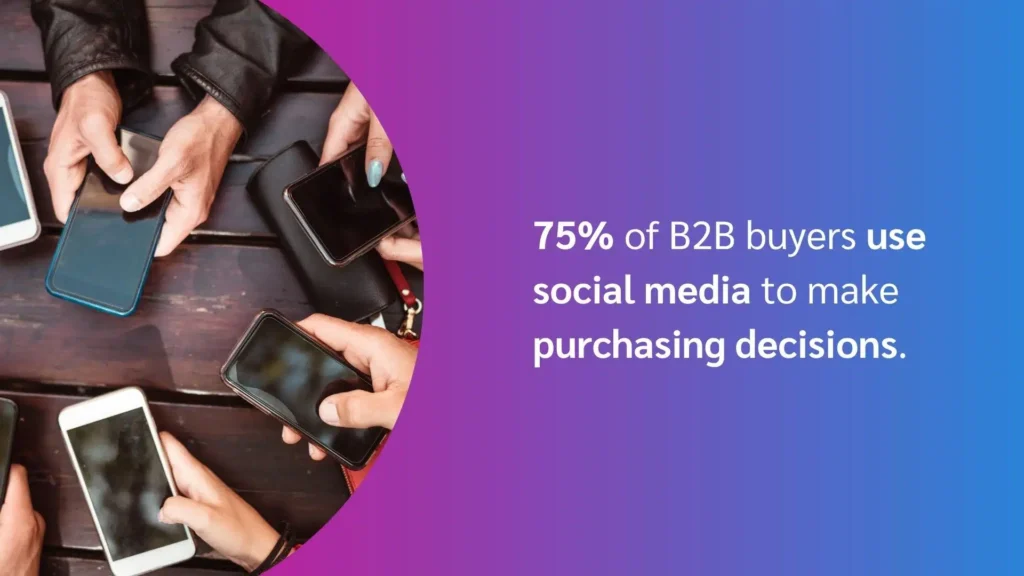 Hands holding smartphones around a table with text highlighting that 75% of B2B buyers use social media for purchasing decisions.
