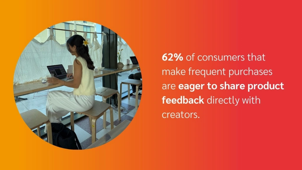 consumer percentages indicating frequent purchasers are more likely to share feedback easily.