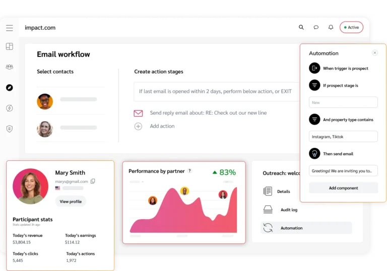 En enhetlig marknadsföringspanel som visar alla nyckelmätvärden på ett ställe