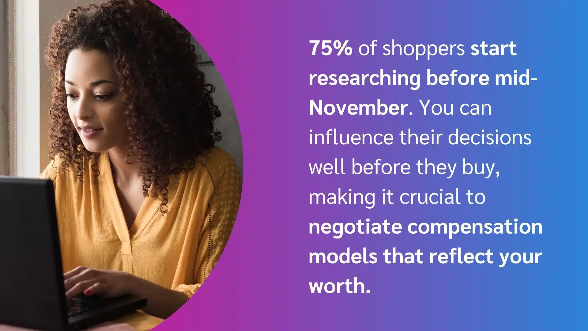75% of shoppers begin their research before mid-November, indicating early holiday shopping trends.
