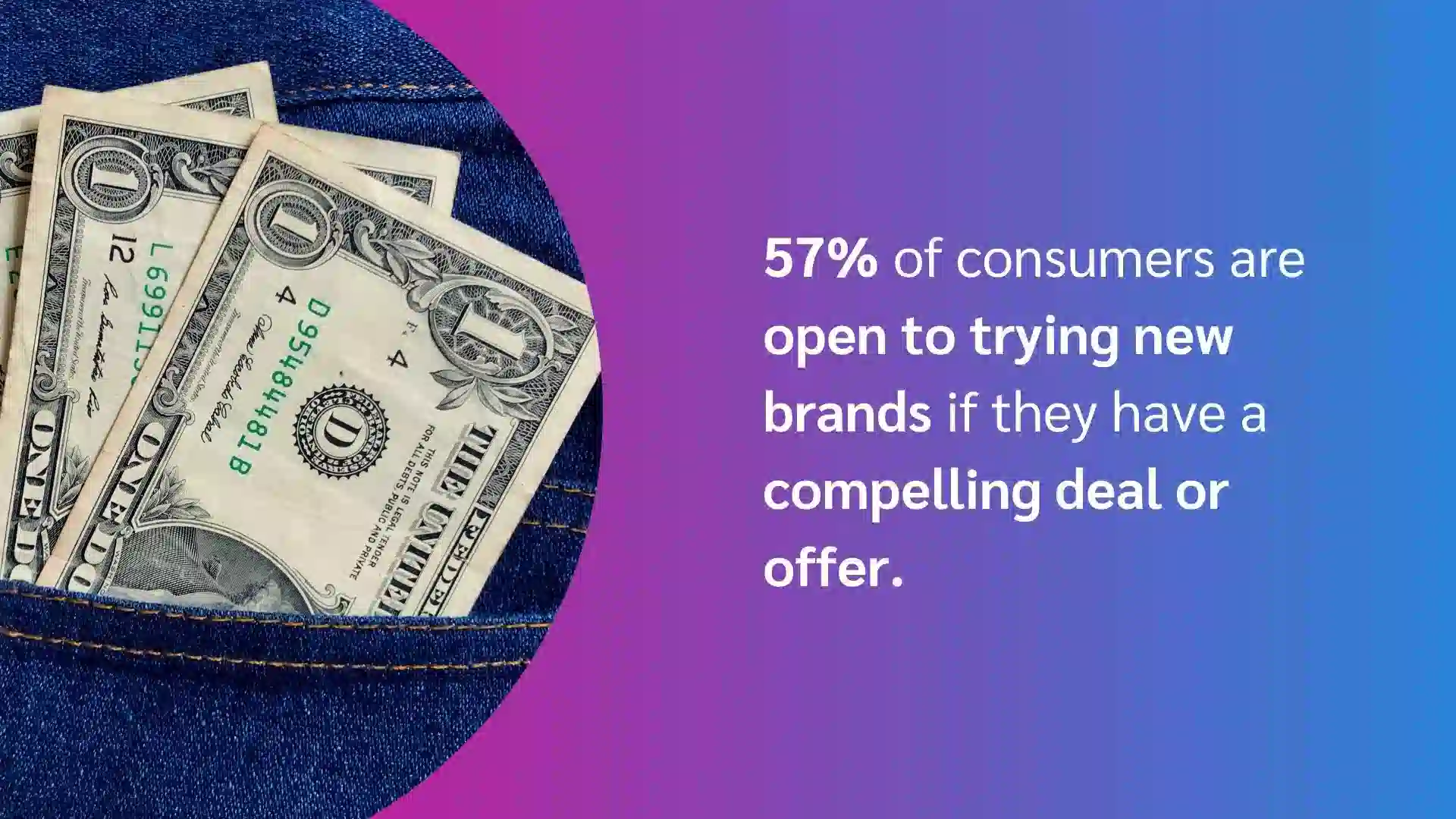 consumers are willing to try new brands if they have a competing deal or offer available.