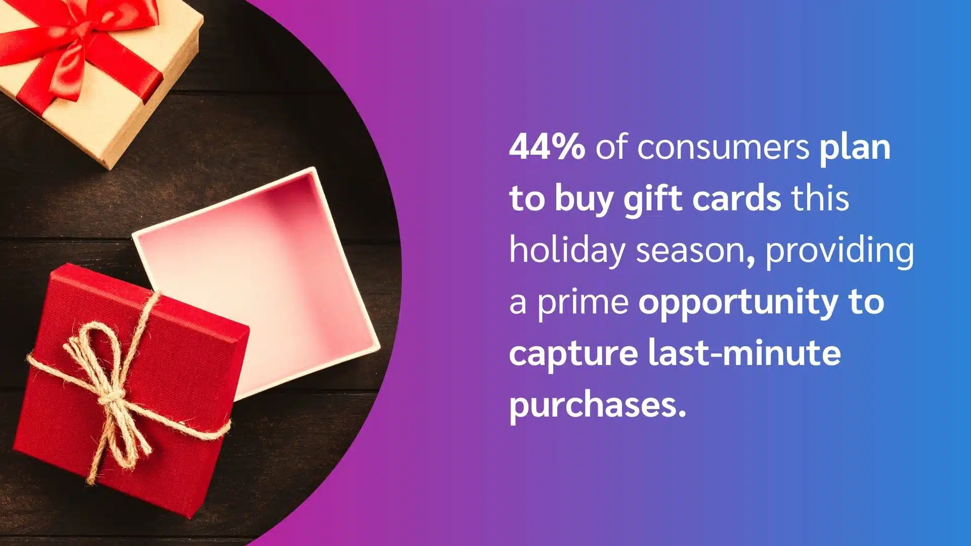 Graph illustrating holiday season shopping trends, showcasing consumer spending patterns and popular gift categories.