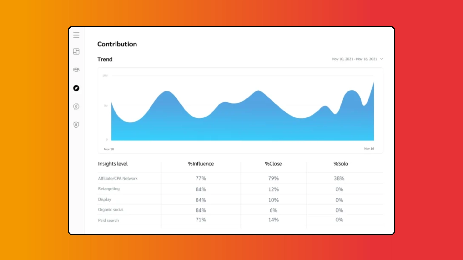 A dashboard displaying a graph, illustrating data trends and metrics for analysis.