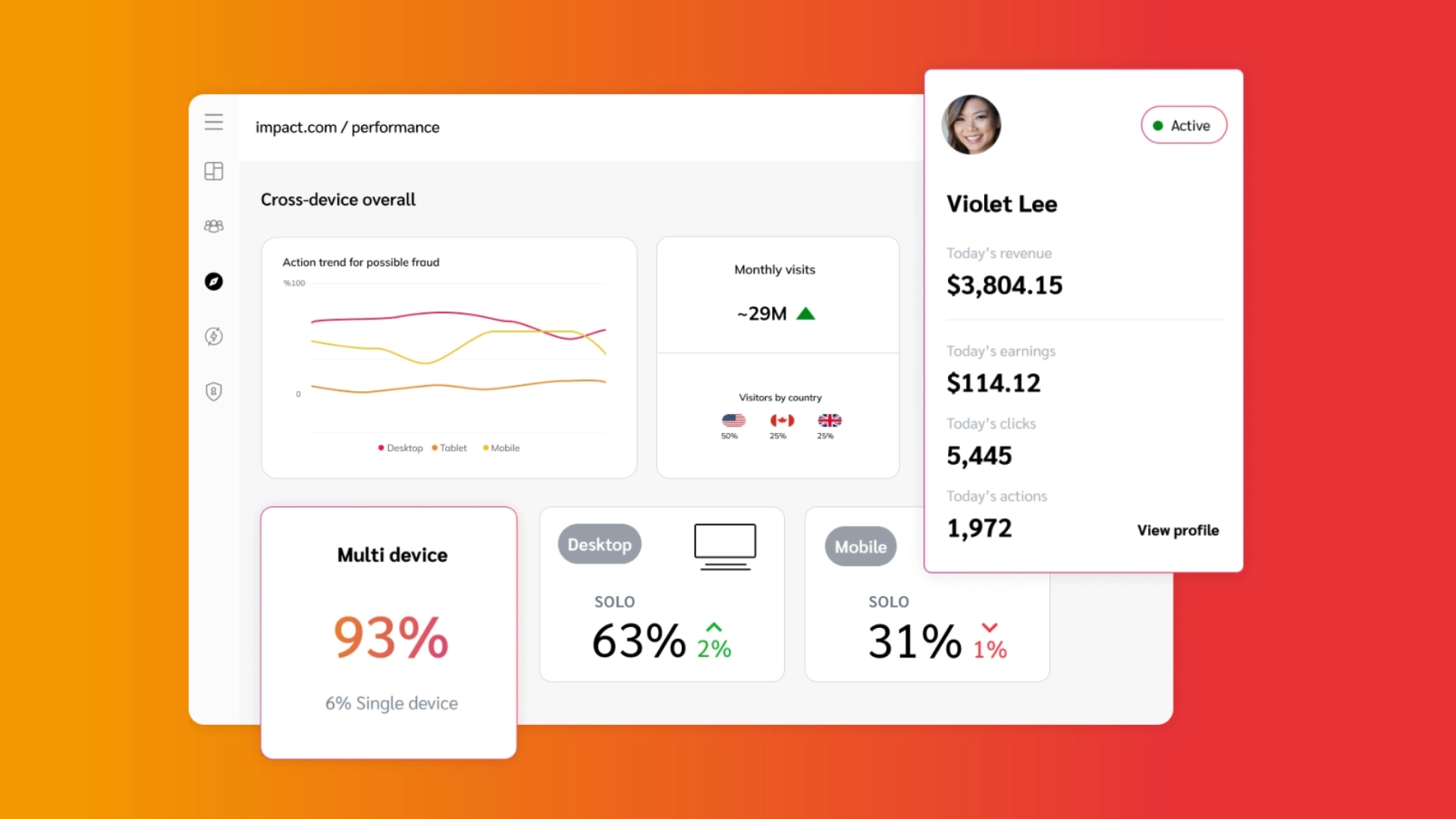 A complex dashboard displaying multiple layers of data visualizations and metrics for analysis.