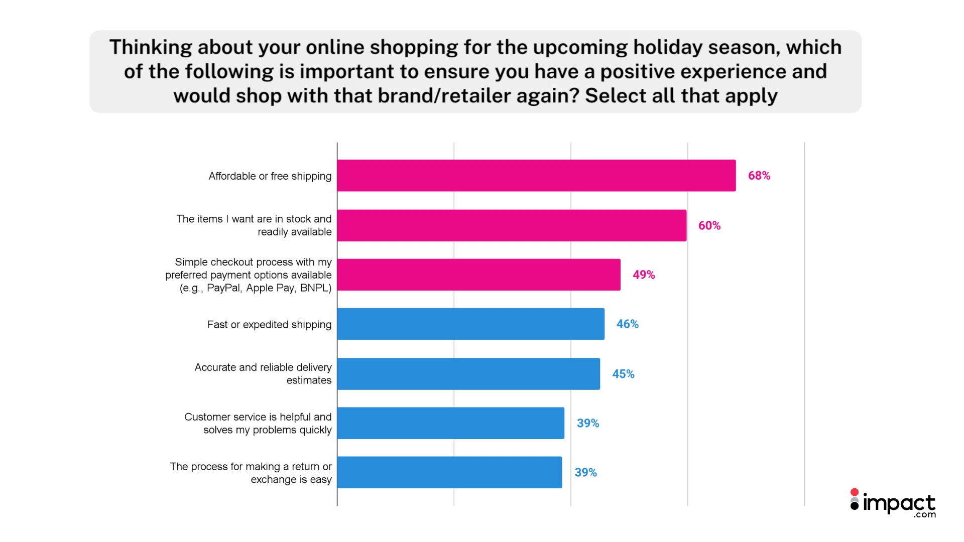 a person contemplating online shopping for the upcoming holiday season, surrounded by festive decorations.