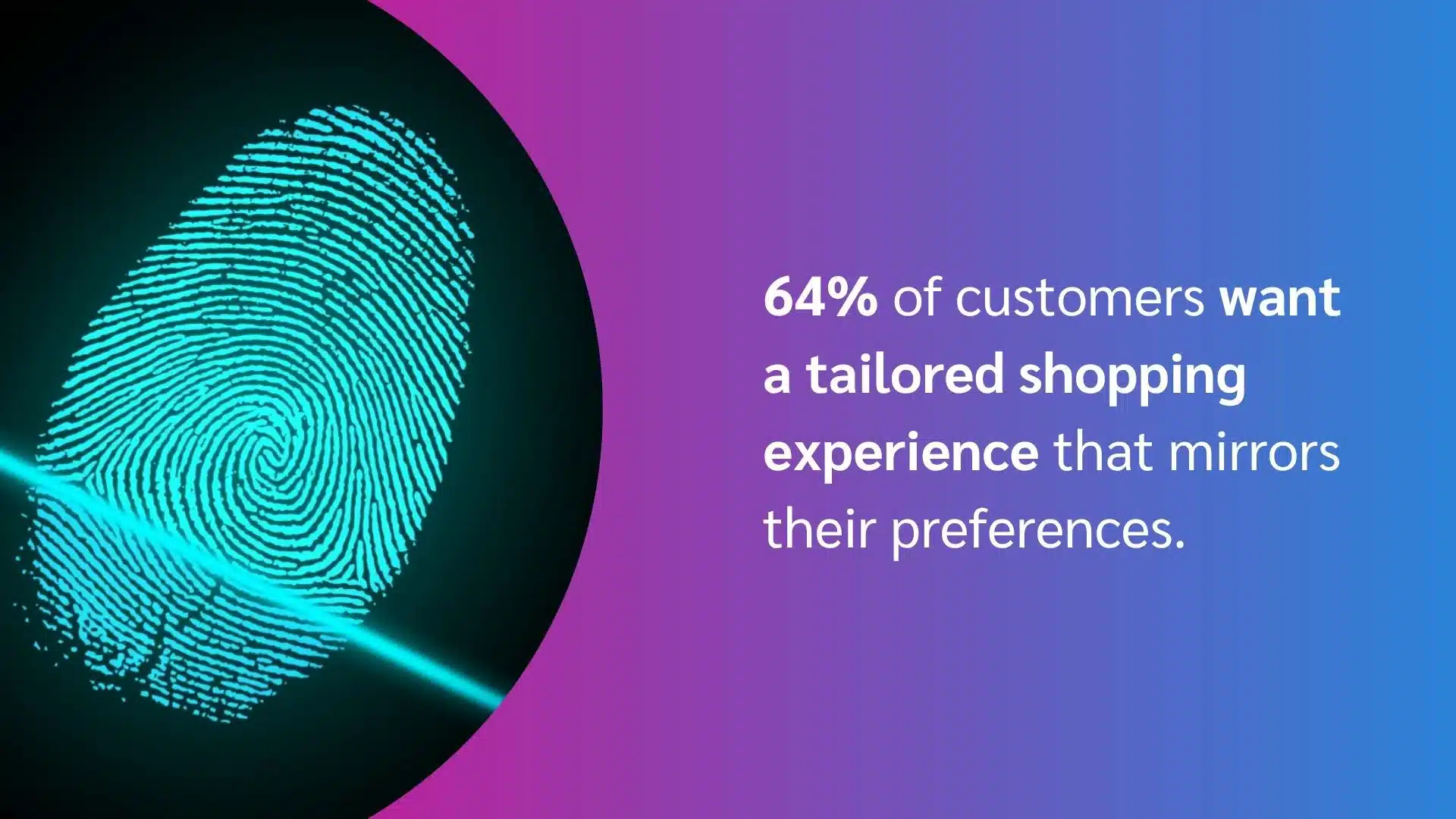 A glowing blue fingerprint on a dark background, accompanied by text stating that 64% of customers desire personalized shopping experiences.