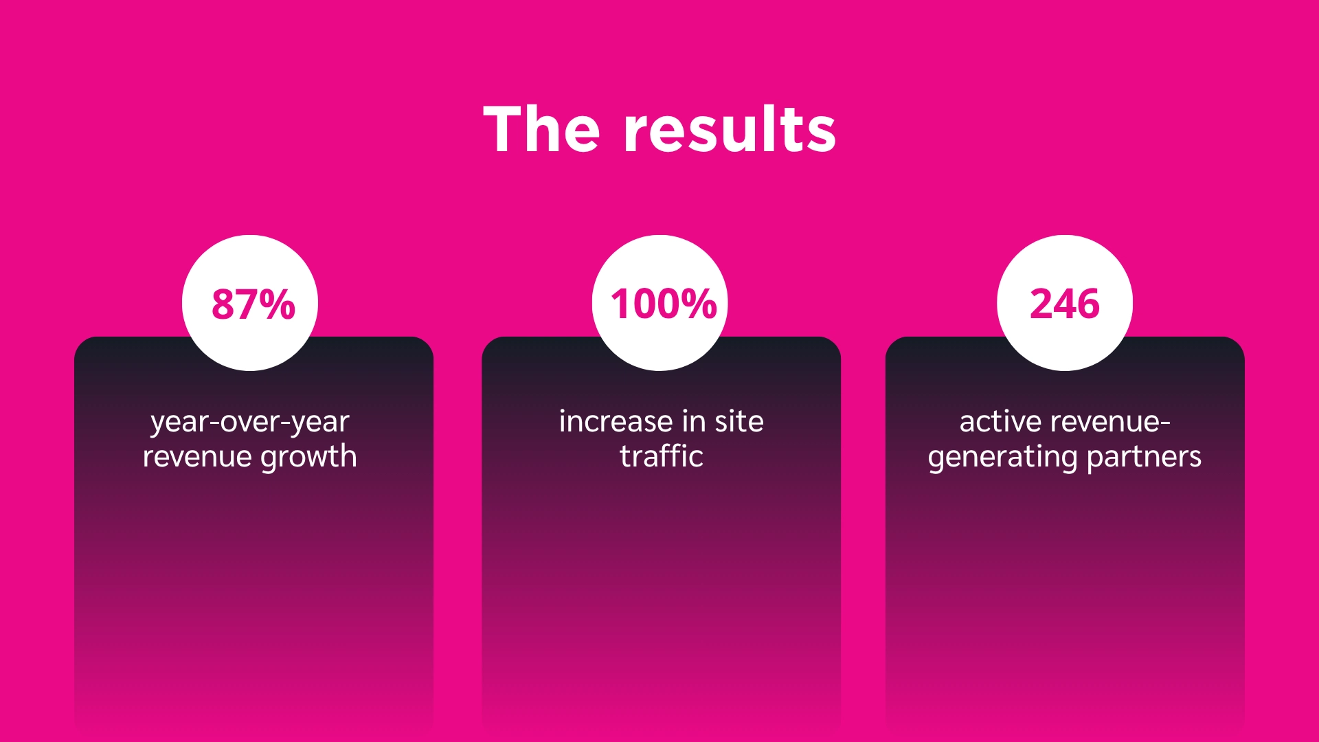 A graph illustrating the growth of a business over time, showcasing increasing revenue and customer engagement metrics.