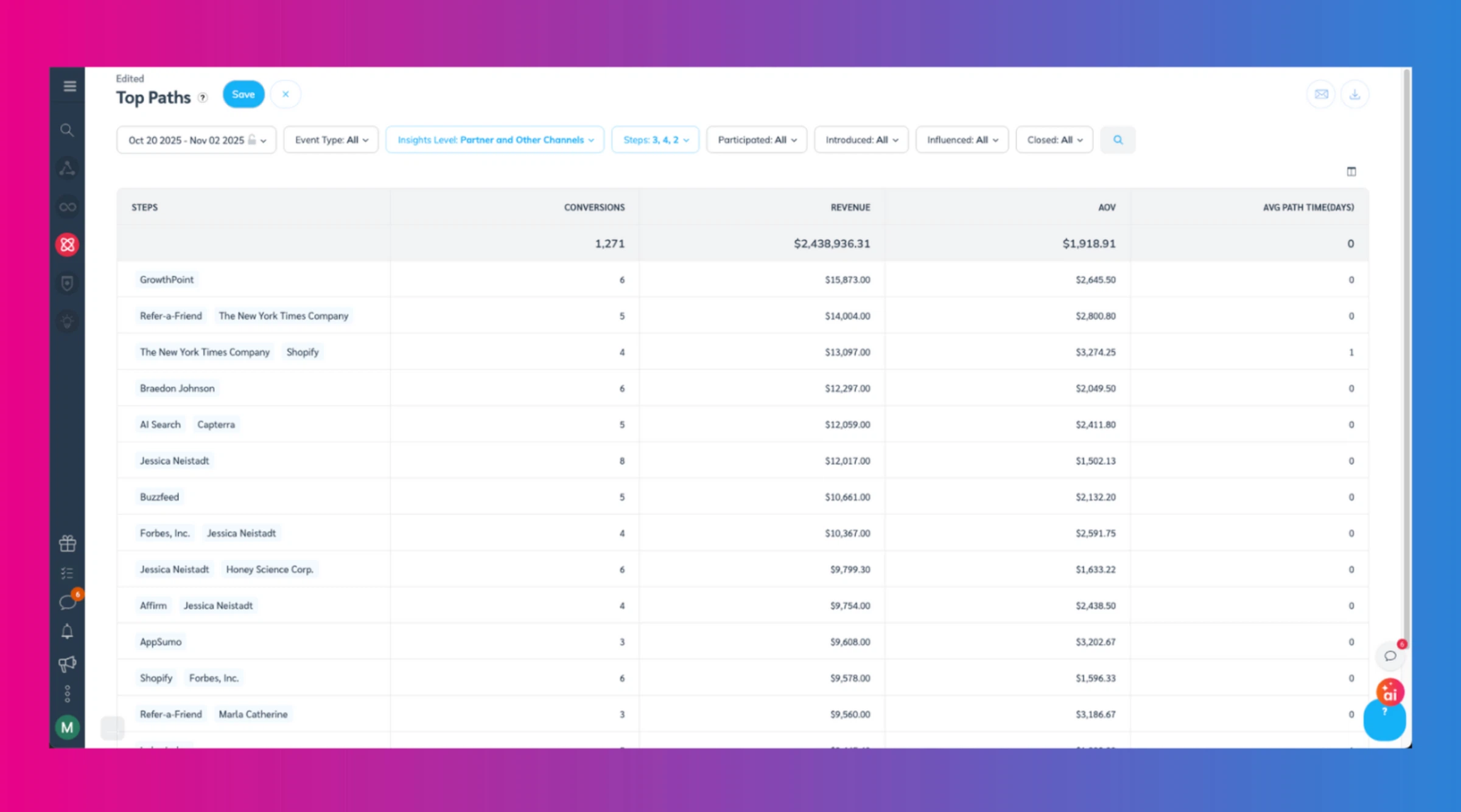 Screenshot of a data analytics dashboard displaying 'Top Paths' with conversions, revenue, and average order value metrics.