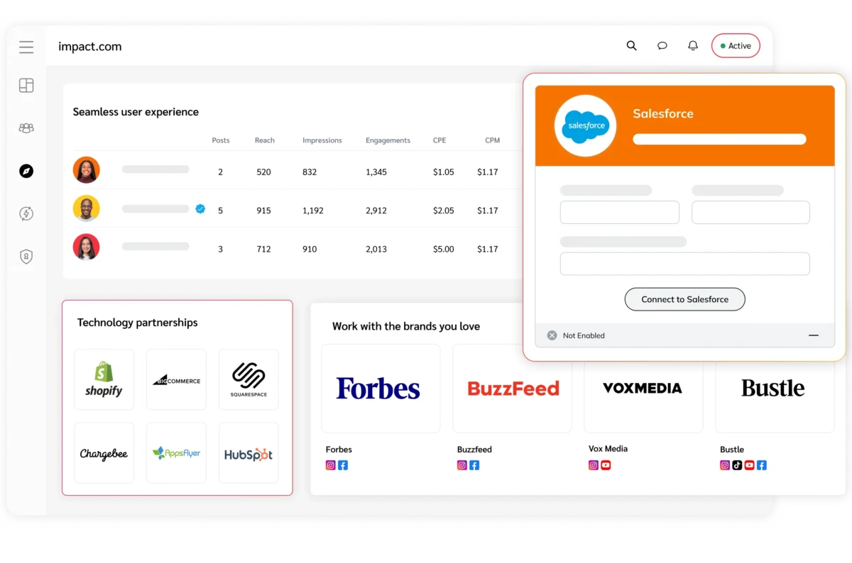 Technology partners platform view