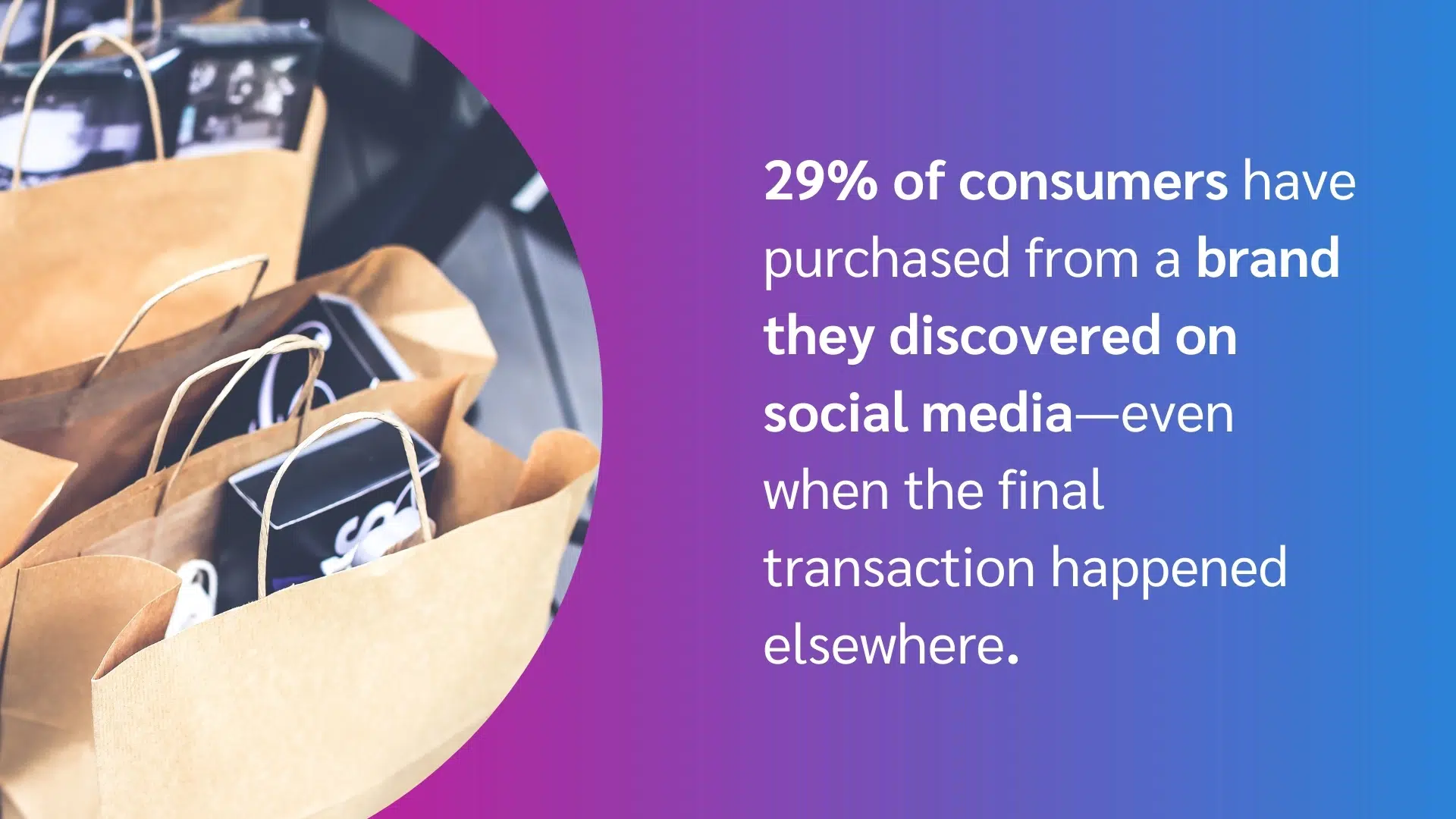 A close-up of brown paper bags containing products, with text highlighting that 29% of consumers purchase from brands found on social media.