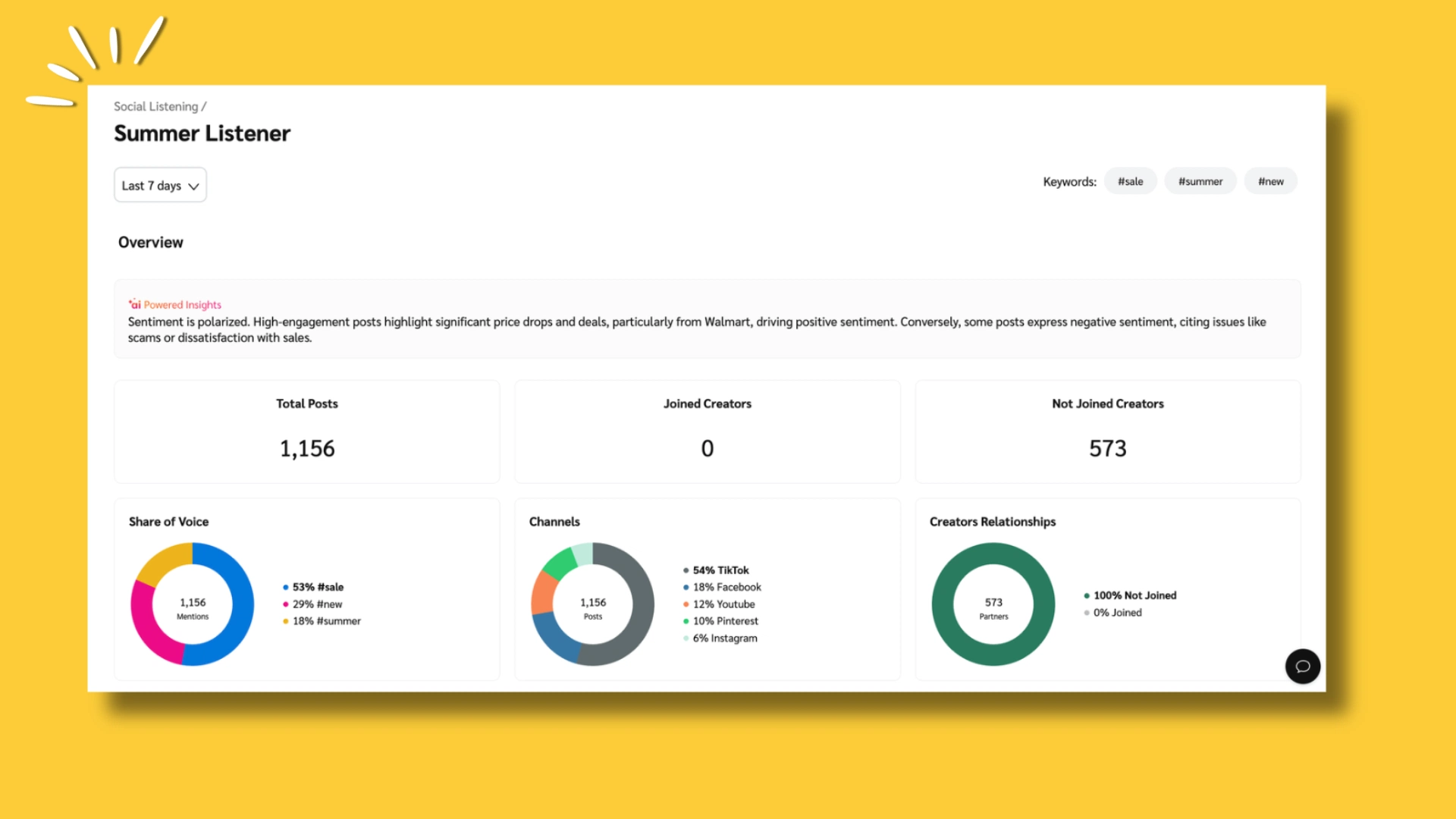 Dashboard showcasing social listening insights for "Summer Listener," detailing sentiment, posts, and creator engagement.