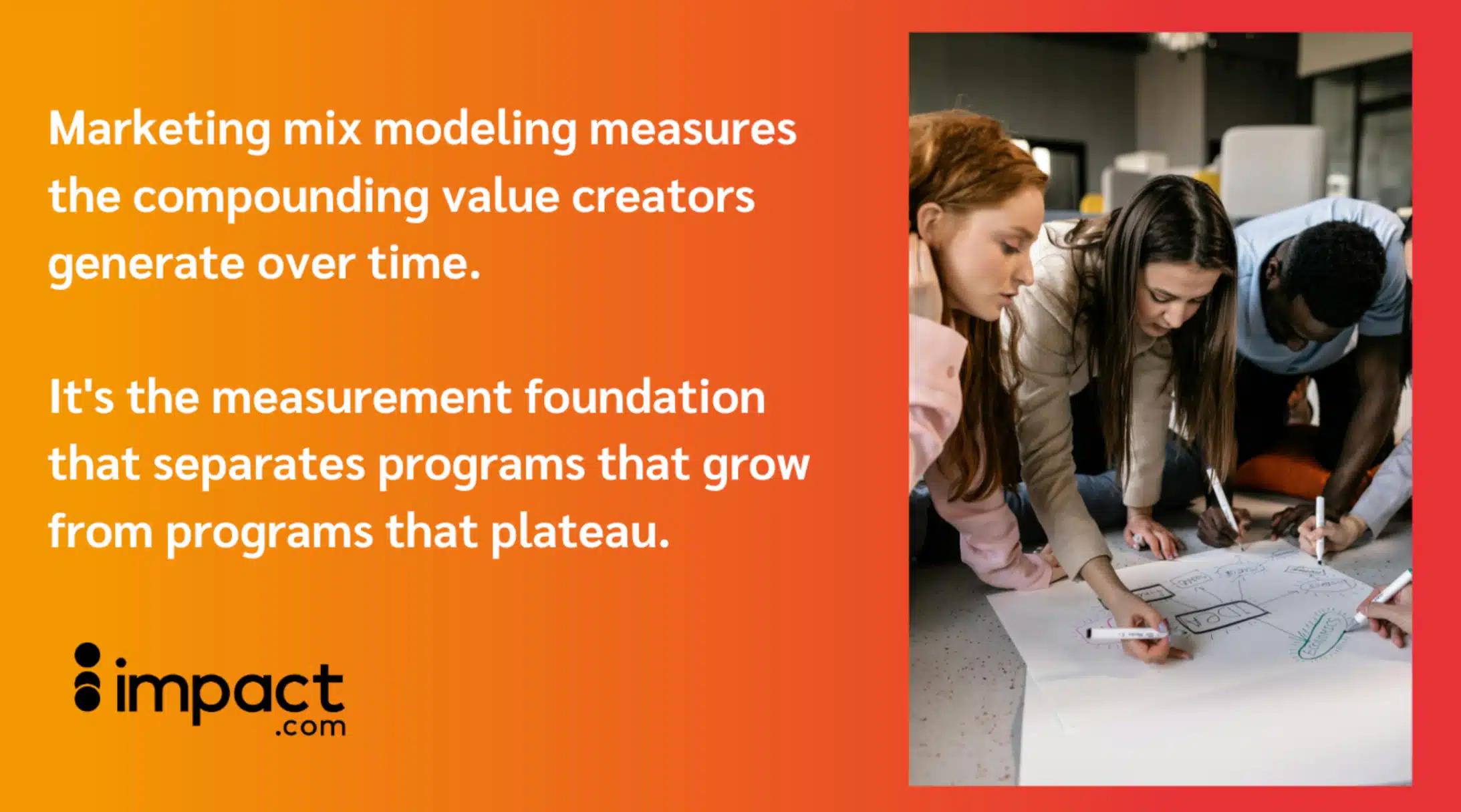 Quote on marketing mix modeling and team collaborating on a project, with Impact.com logo on orange gradient background.