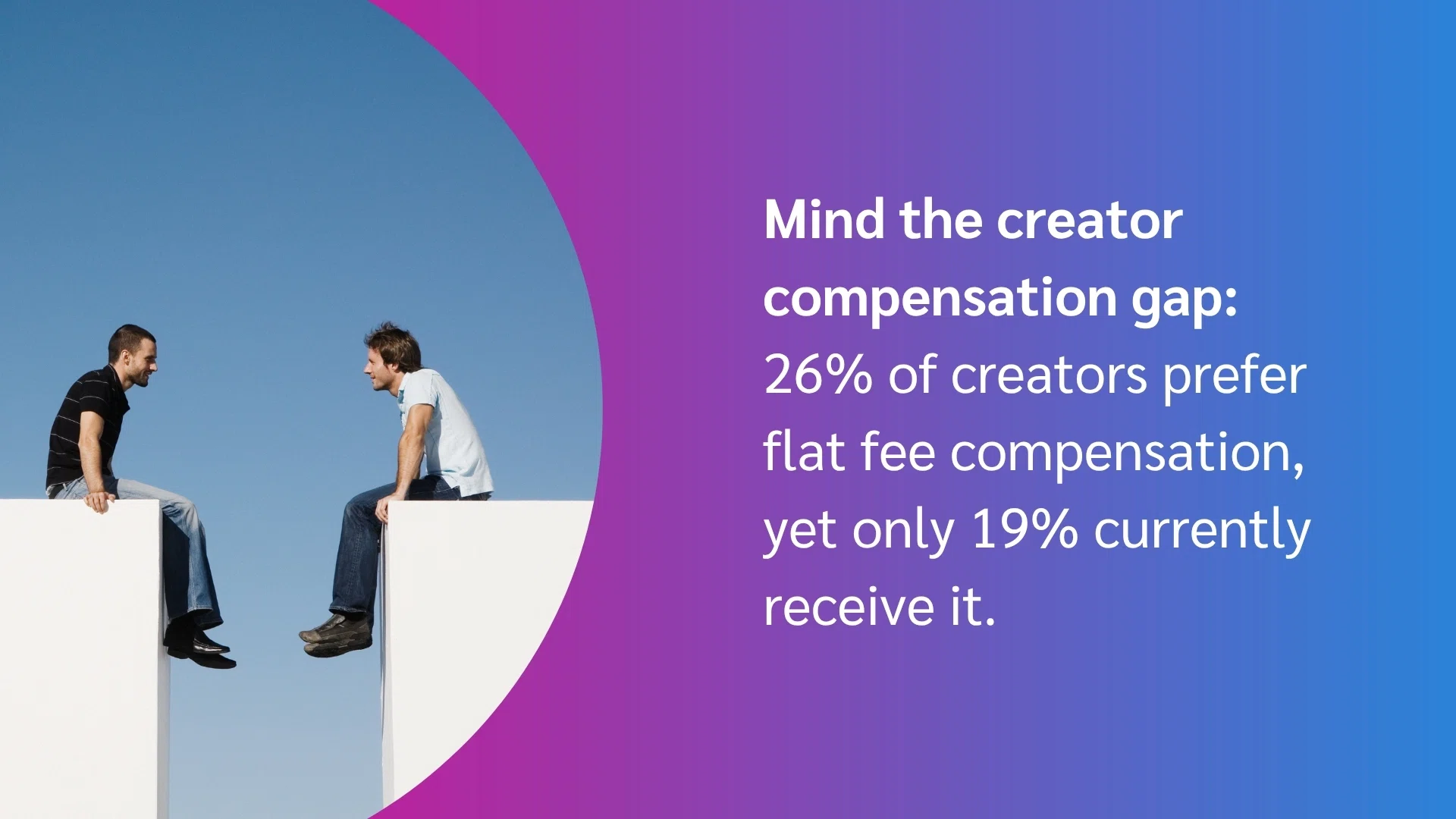 Two men sitting on separate white blocks with a gap between them under a clear blue sky, alongside text about creator compensation gaps.