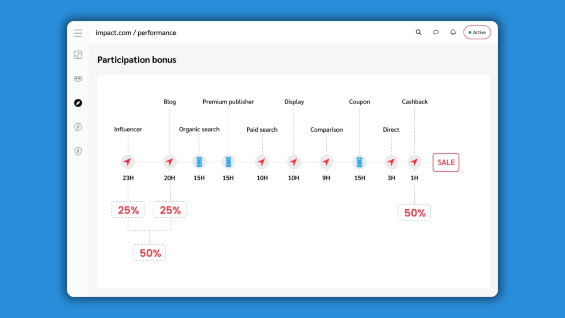 Cross-device tracking lets you see the complete customer journey