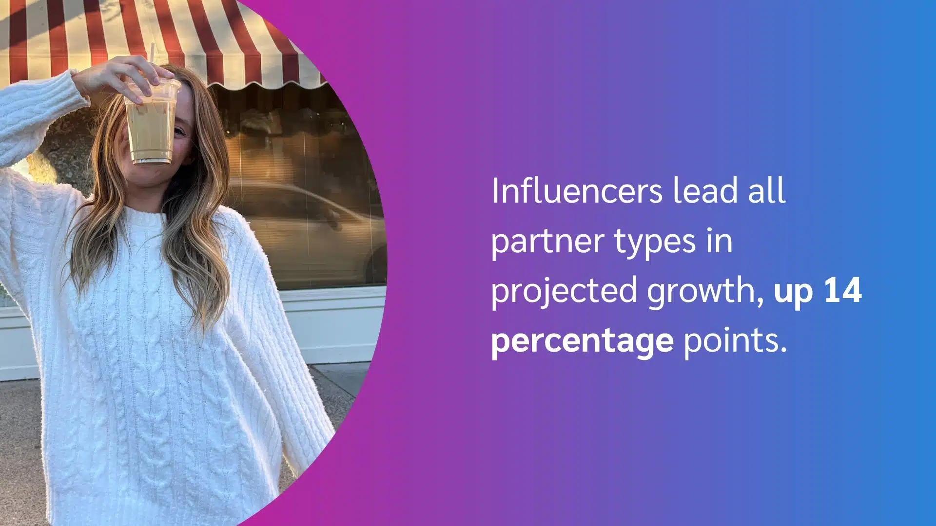 Person in white sweater with text stating influencers lead partner types in projected growth by 14 percentage points.