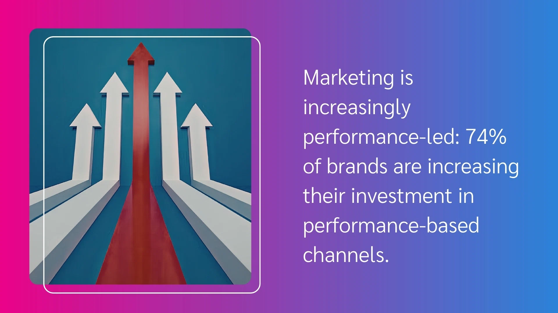 Arrows with one red arrow leading upward among white arrows, alongside text about 74% of brands increasing investment in performance marketing channels.