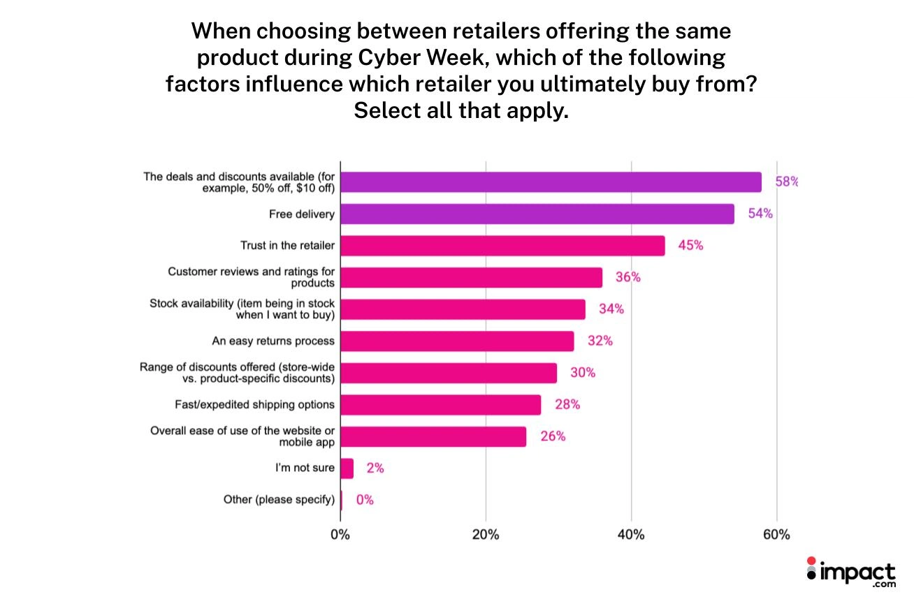 Bar chart illustrating the percentage of users for a specific product, with varying heights representing different user levels.