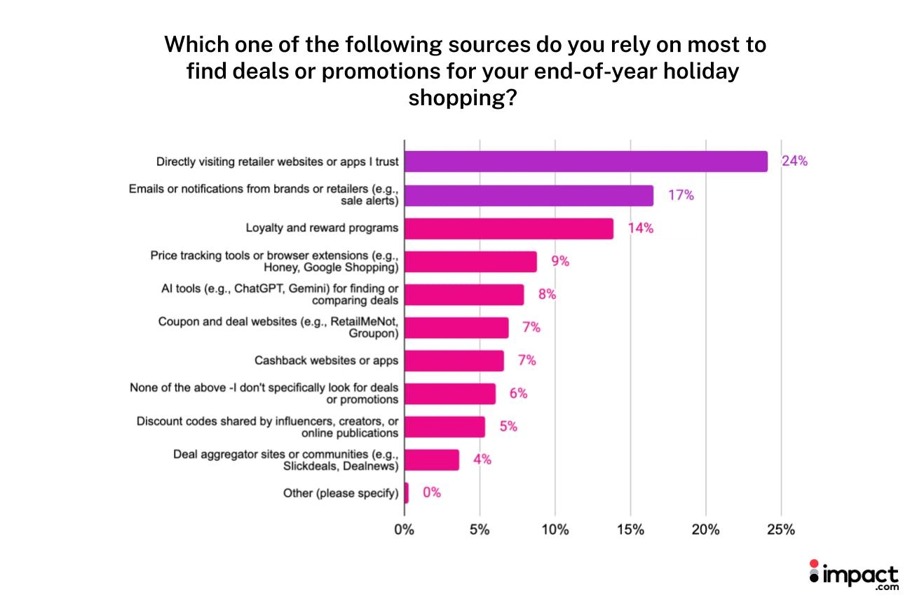 Bar chart displaying the percentage of individuals using the internet for shopping, highlighting trends over time.